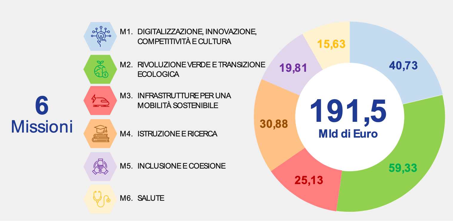 imm1